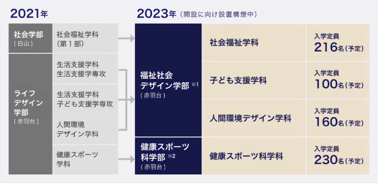走进日本名校丨东洋大学