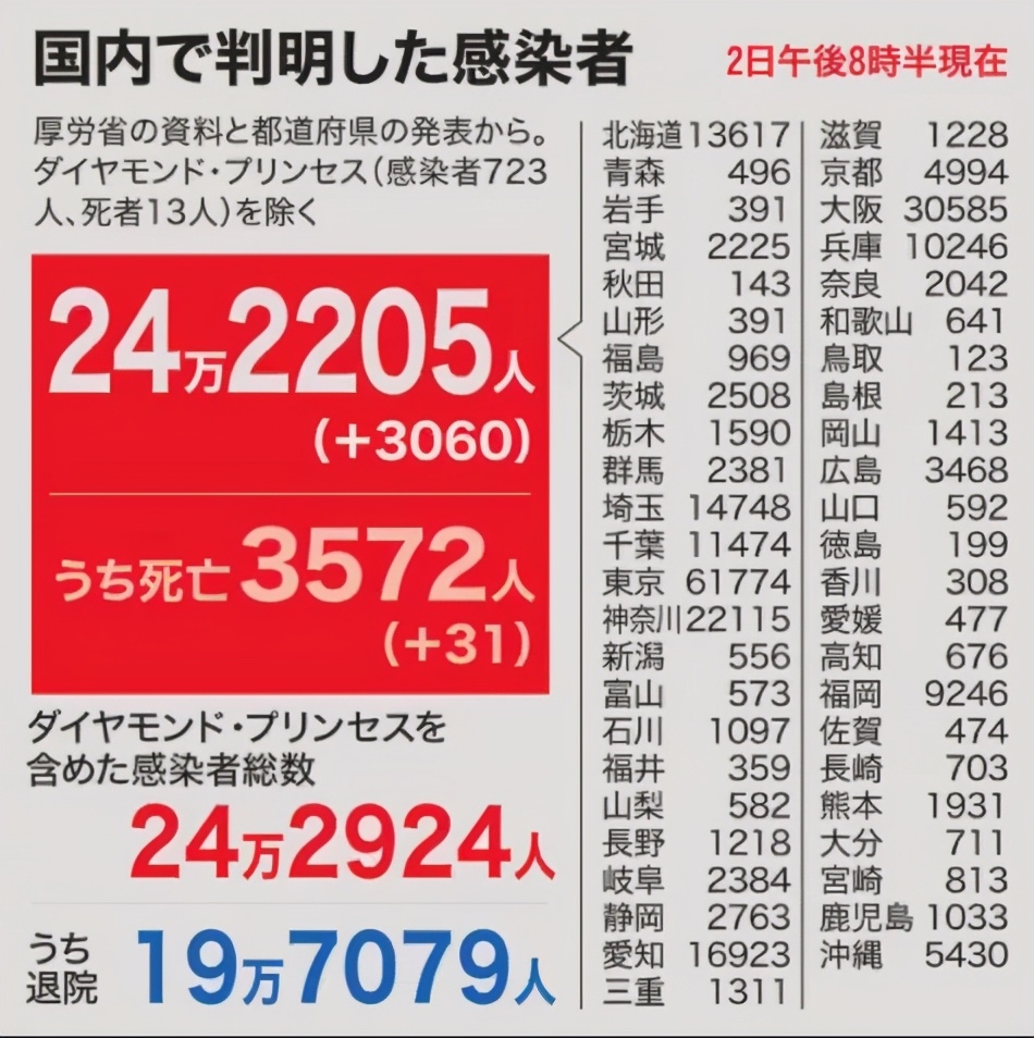 日本紧急事态宣言，“封国”后又将再次“封城”