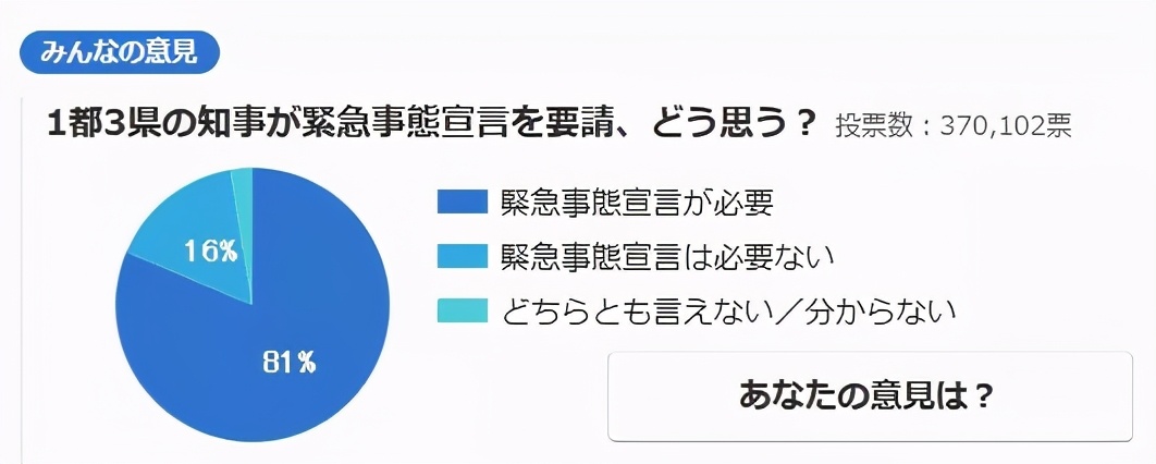 日本紧急事态宣言，“封国”后又将再次“封城”