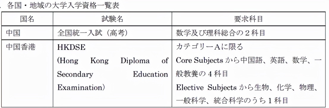 日本留学 | 盘点东北地区偏小众的国公立大学