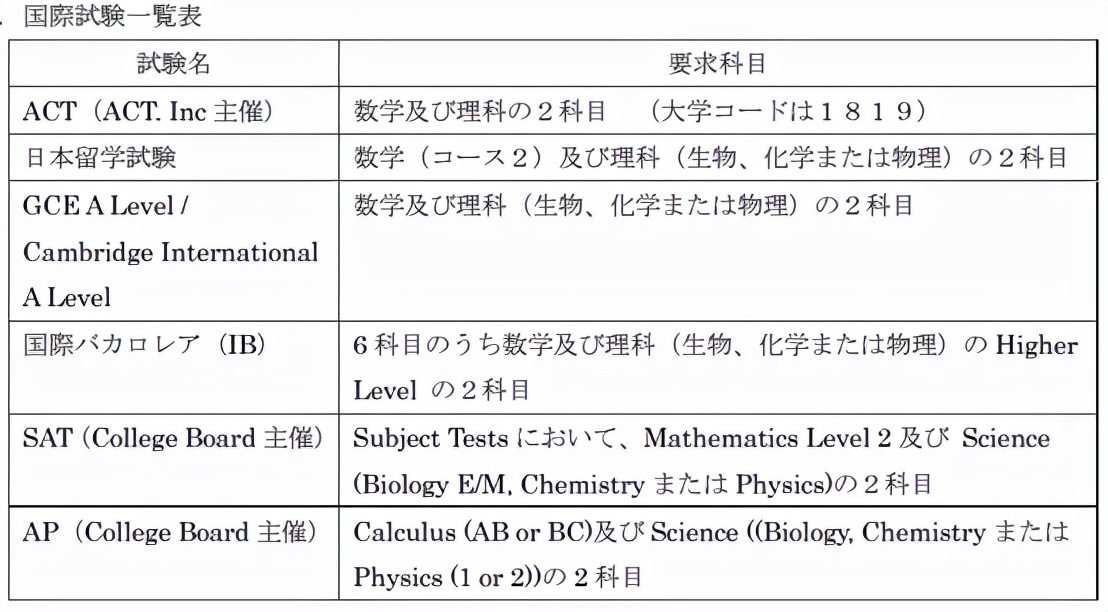 日本留学 | 盘点东北地区偏小众的国公立大学