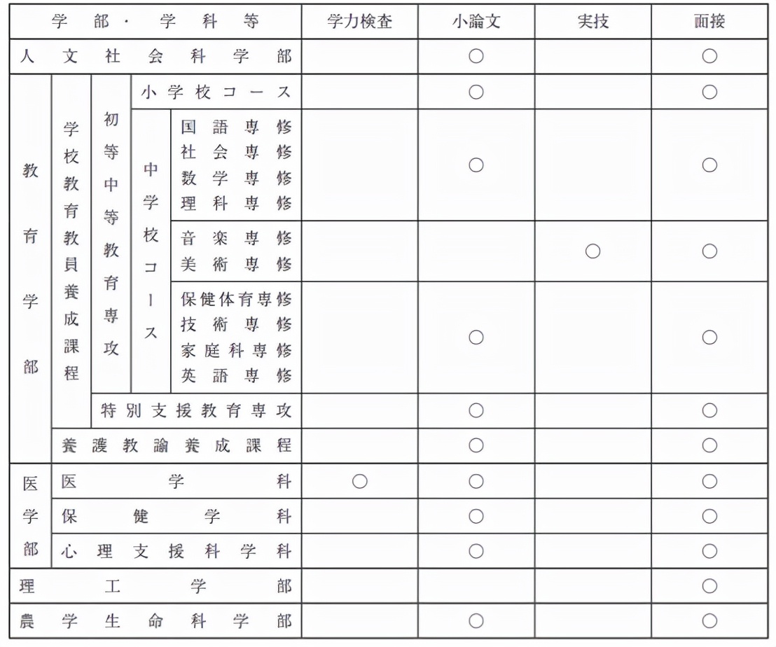 日本留学 | 盘点东北地区偏小众的国公立大学