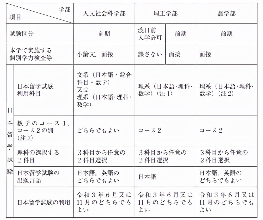 日本留学 | 盘点东北地区偏小众的国公立大学