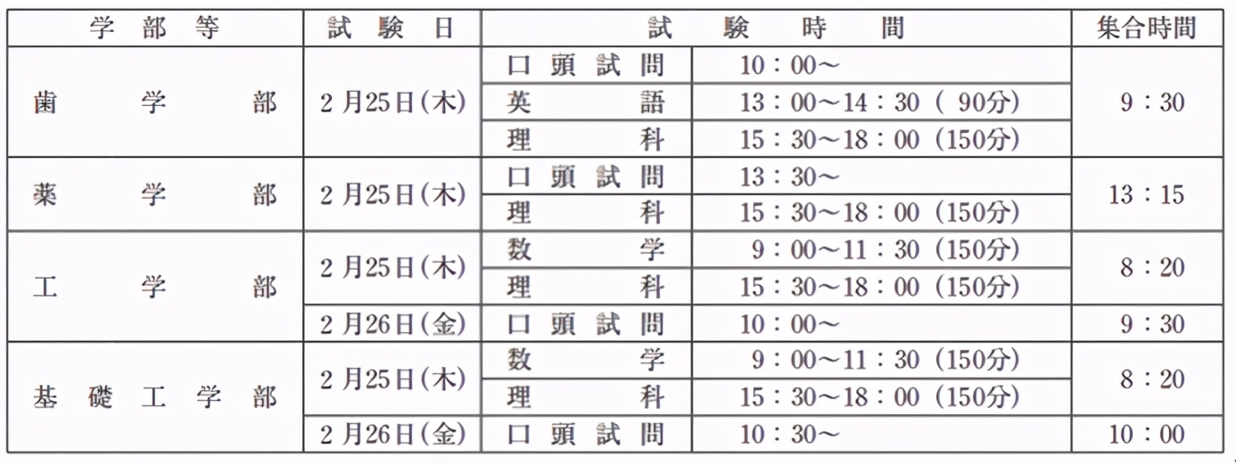 2021年大阪大学出愿信息早知道