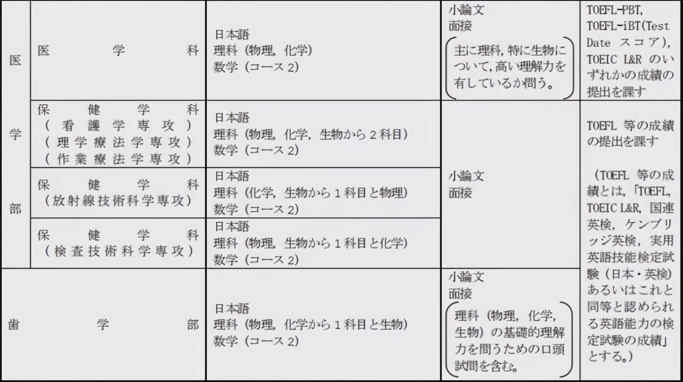 2021年北海道大学出愿信息早知道