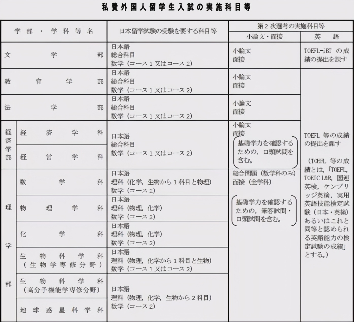 2021年北海道大学出愿信息早知道