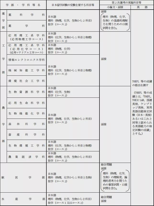 2021年北海道大学出愿信息早知道