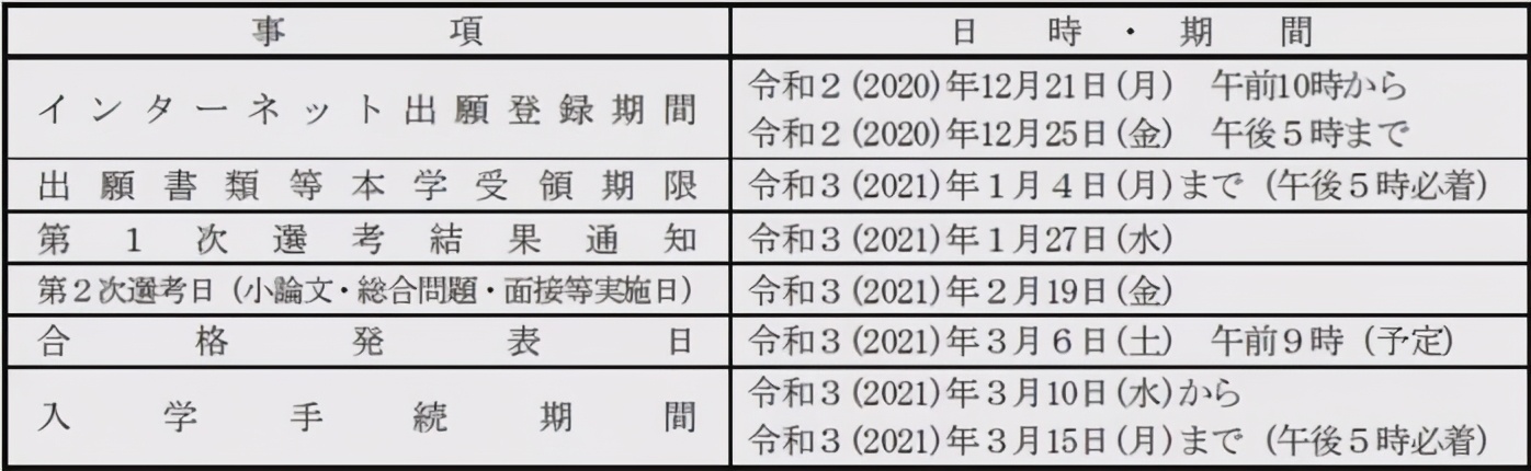 2021年北海道大学出愿信息早知道