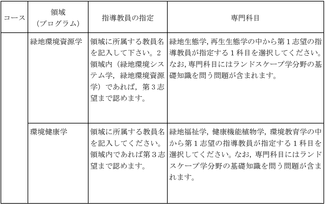 2022年10月&2023年4月入学 千叶大学大学院修士出愿要项 大辉云私塾【日本私塾】_日本留学_出国留学_学部生学辅导_大学院升学辅导