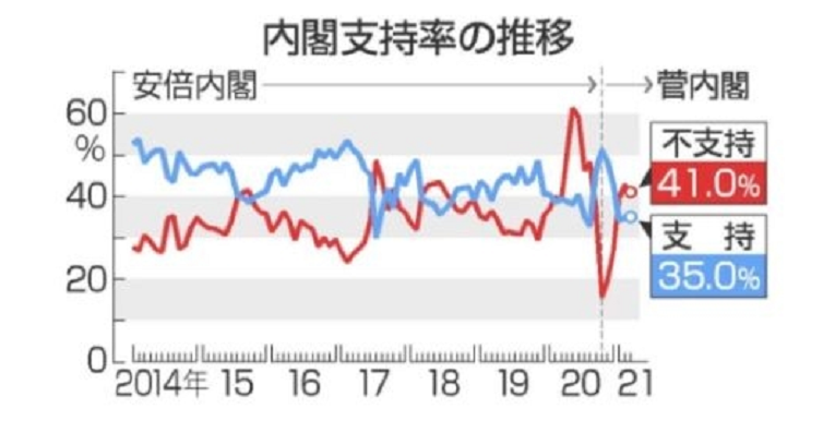日本一周资讯｜日本21日一都三县解除紧急事态