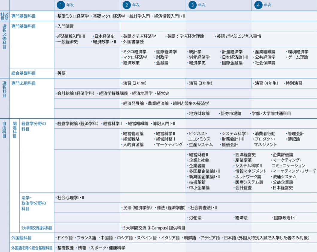 走进日本名校丨学习院大学