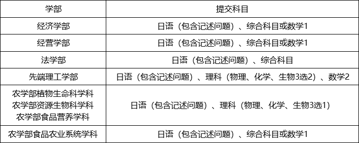 2021年龙谷大学前期出愿早知道