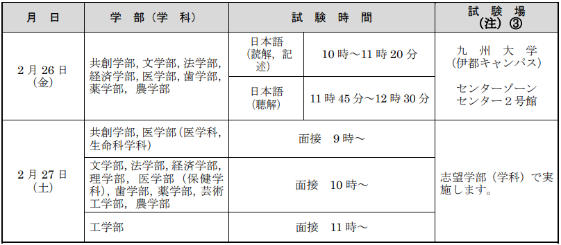 2021年日本九州大学出愿早知道