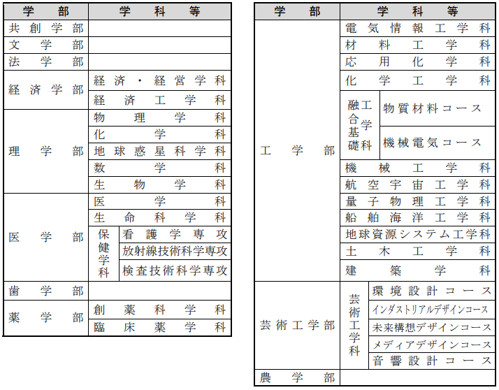 2021年日本九州大学出愿早知道