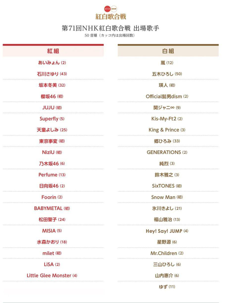 盘点那些上过日本春晚的中国歌手！你知道吗？