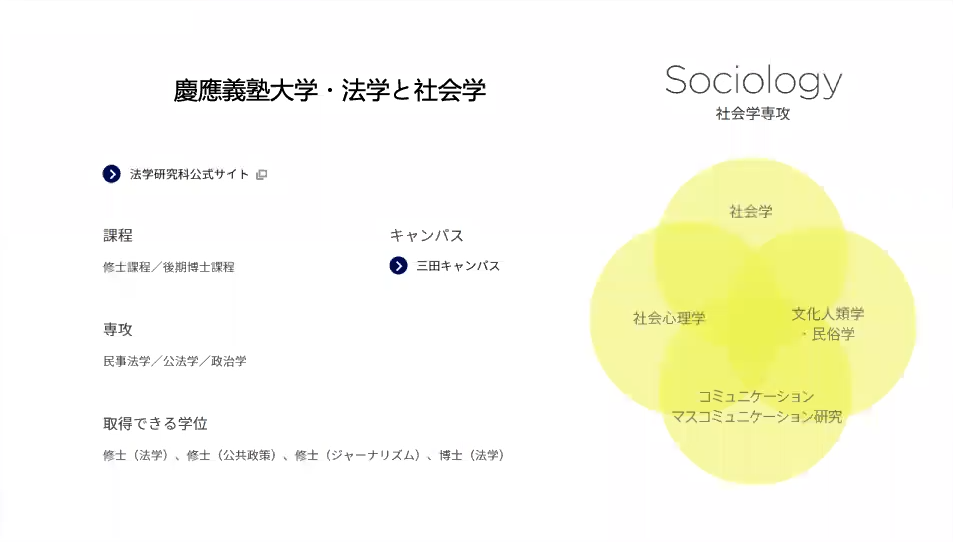 日本考研 | 日本大学院新闻传媒学详解