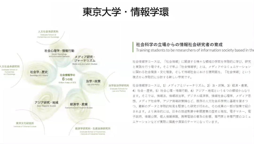 日本考研 | 日本大学院新闻传媒学详解