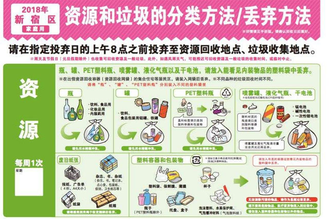 日本留学生活如何处理垃圾